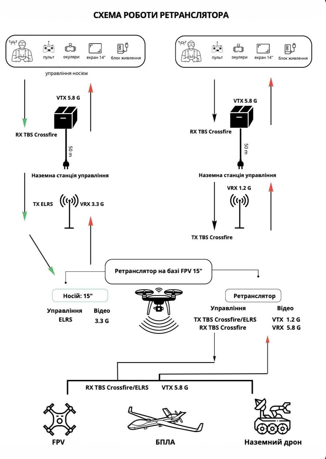 Repeater Operation Scheme — communication flow diagram